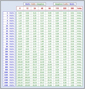Tableau De Conversion Des Unit s lectriques Christian Pc Tableau De Conversion Des Unit s lectriques Christian Pc